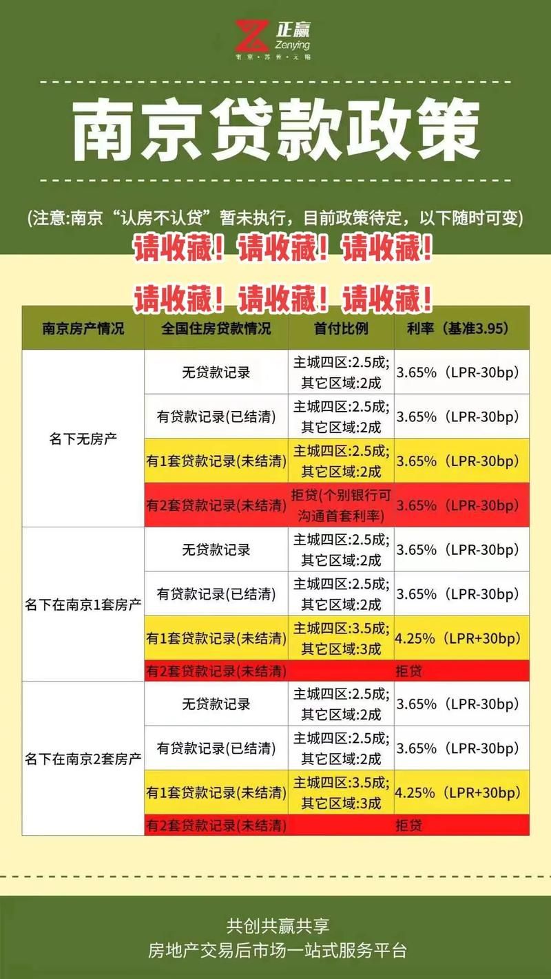 南京房产贷款 南京房产贷款最新利率