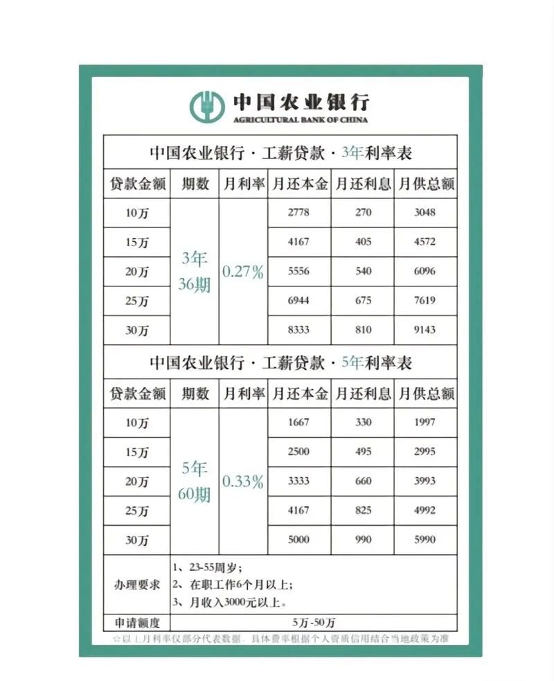 2018年银行贷款利率 24年银行贷款利率