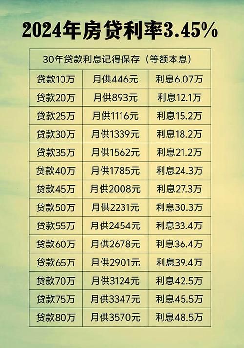 贷款25万20年利息多少 银行贷款25万20年月供多少