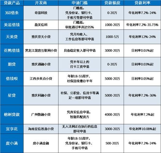 希财贷款超市 希财贷款超市借款有什么要求