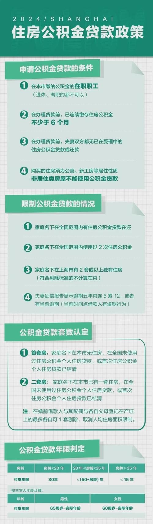 住房公积金可以贷款买房吗 住房公积金多少可以贷款买房