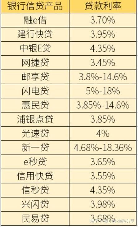 江西农商银行贷款利率