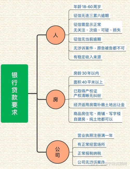 民间抵押贷款流程 民间抵押怎么做