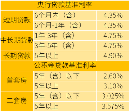 贷款基础利率 贷款基础利率2023