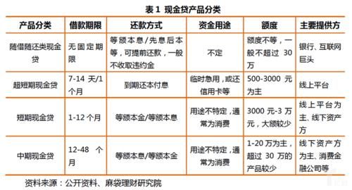 贷款有多少种 贷款有多少种方式