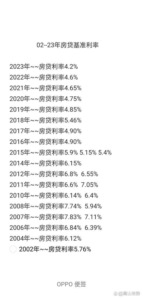 唐山商业贷款利率 唐山房贷利率2021最新利率表