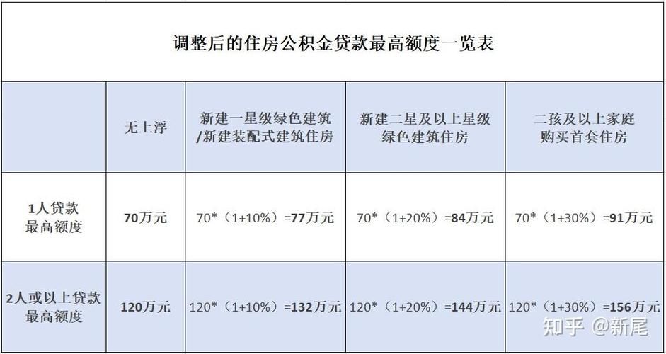 买住房公积金多久可以贷款买房 住房公积金买多久就可以贷款买房