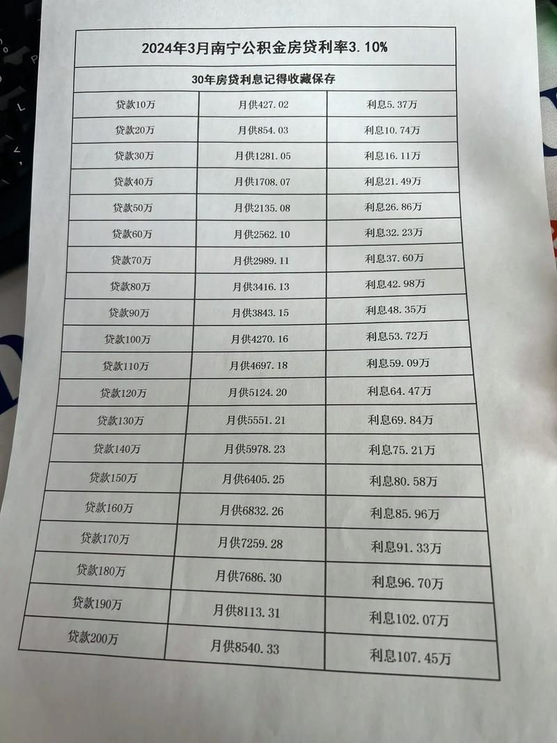 房贷怎么贷款 房贷怎么贷款利息最低