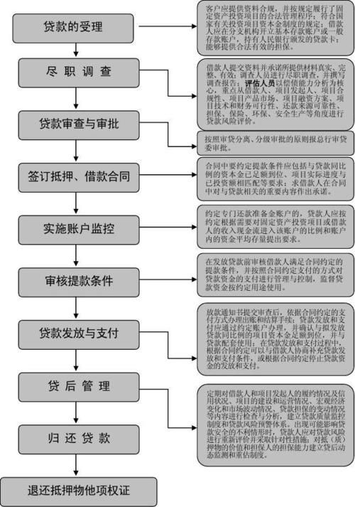 谁贷过东方融资网贷款 东方融资网贷款流程