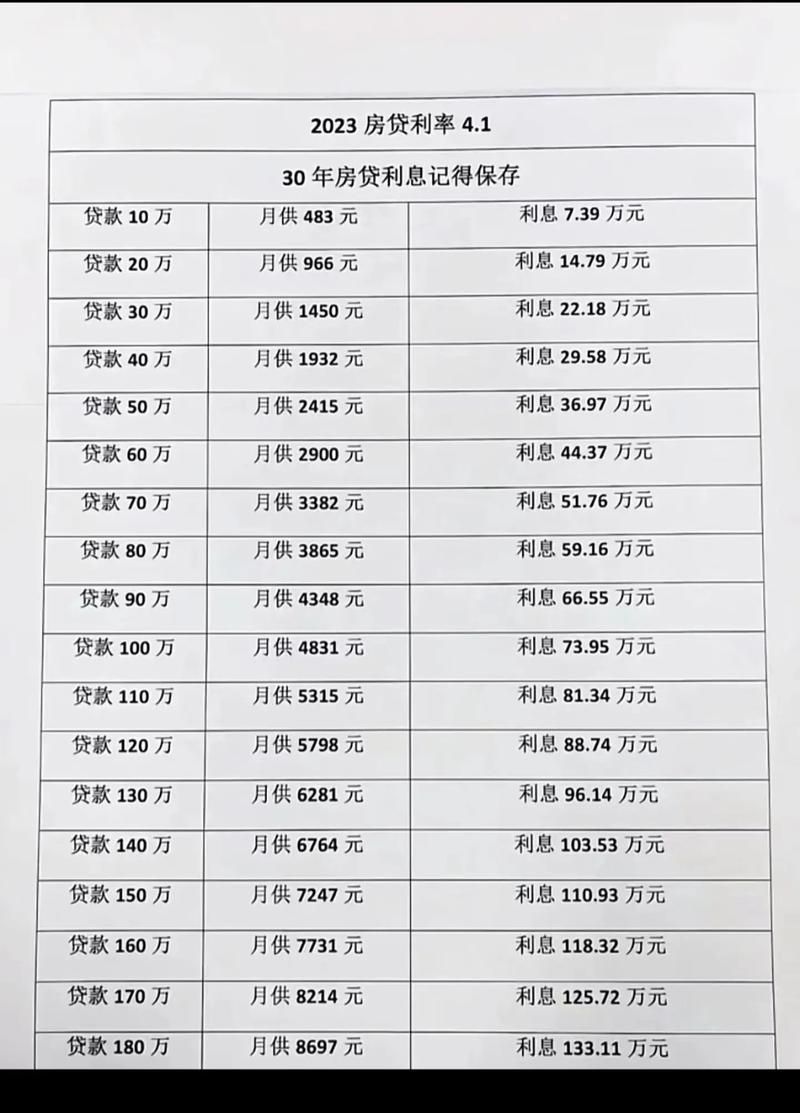 公寓贷款计算器 公寓贷款计算器2024最新版