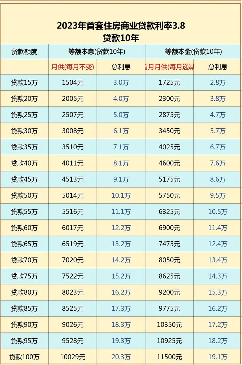 历年贷款基准利率一览表 历年贷款基准利率一览表2023