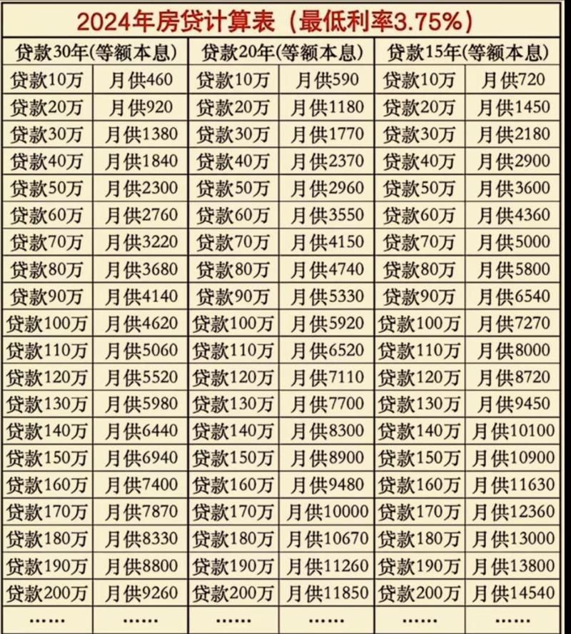 贷款利率表2012 贷款利率表2022计算器