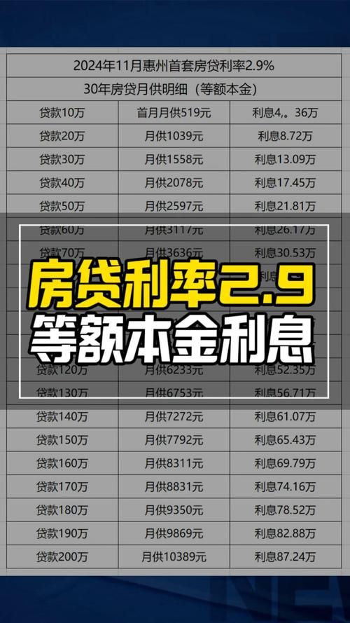 重庆公积金贷款利率是多少 重庆公积金贷款利率