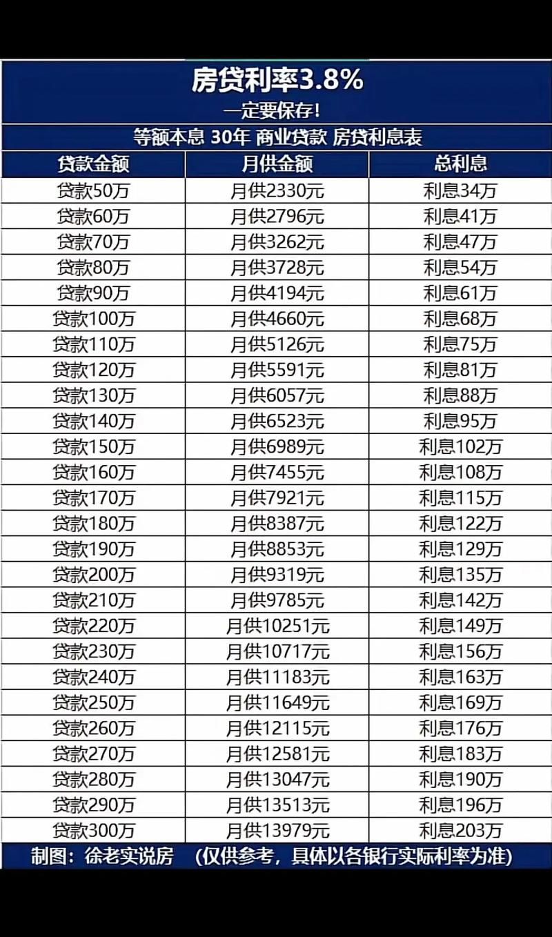 购房贷款利息是多少 购房贷款利息多少如何计算