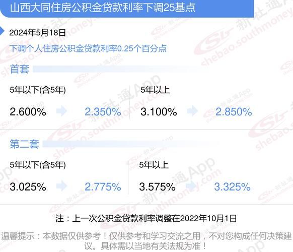 大同公积金贷款额度 大同公积金贷款额度查询系统