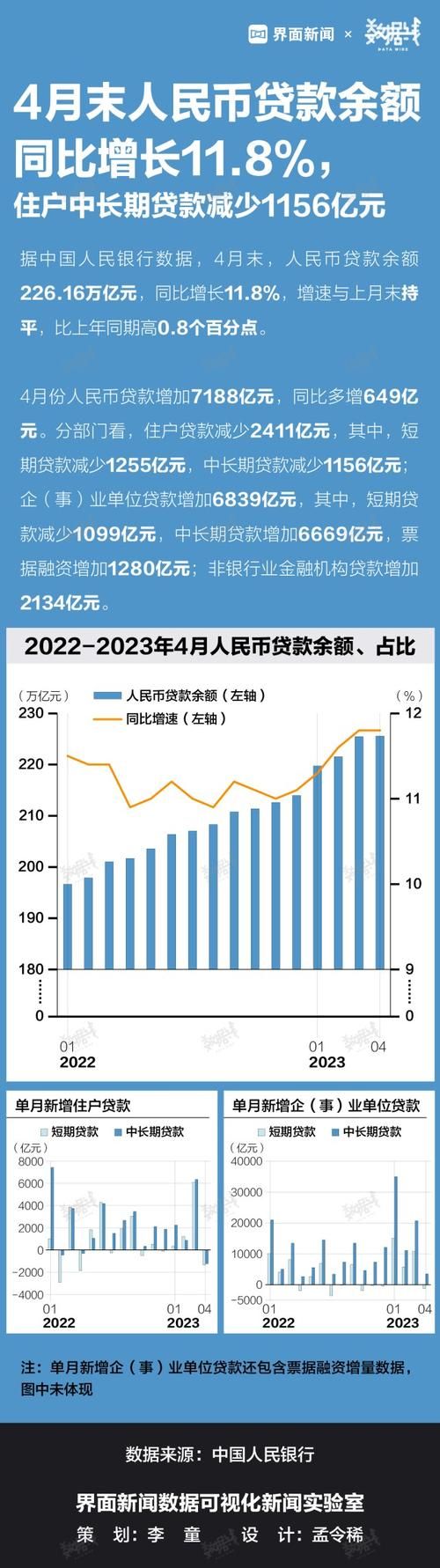 金融机构各项贷款余额 金融机构各项贷款余额是指