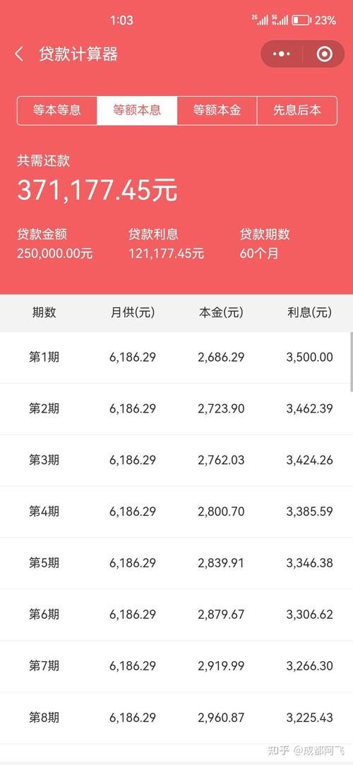 1万贷款 1万贷款利息八厘是多少钱