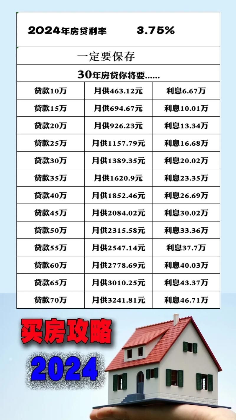 贷款90万10年月供多少 贷款90万十年还清