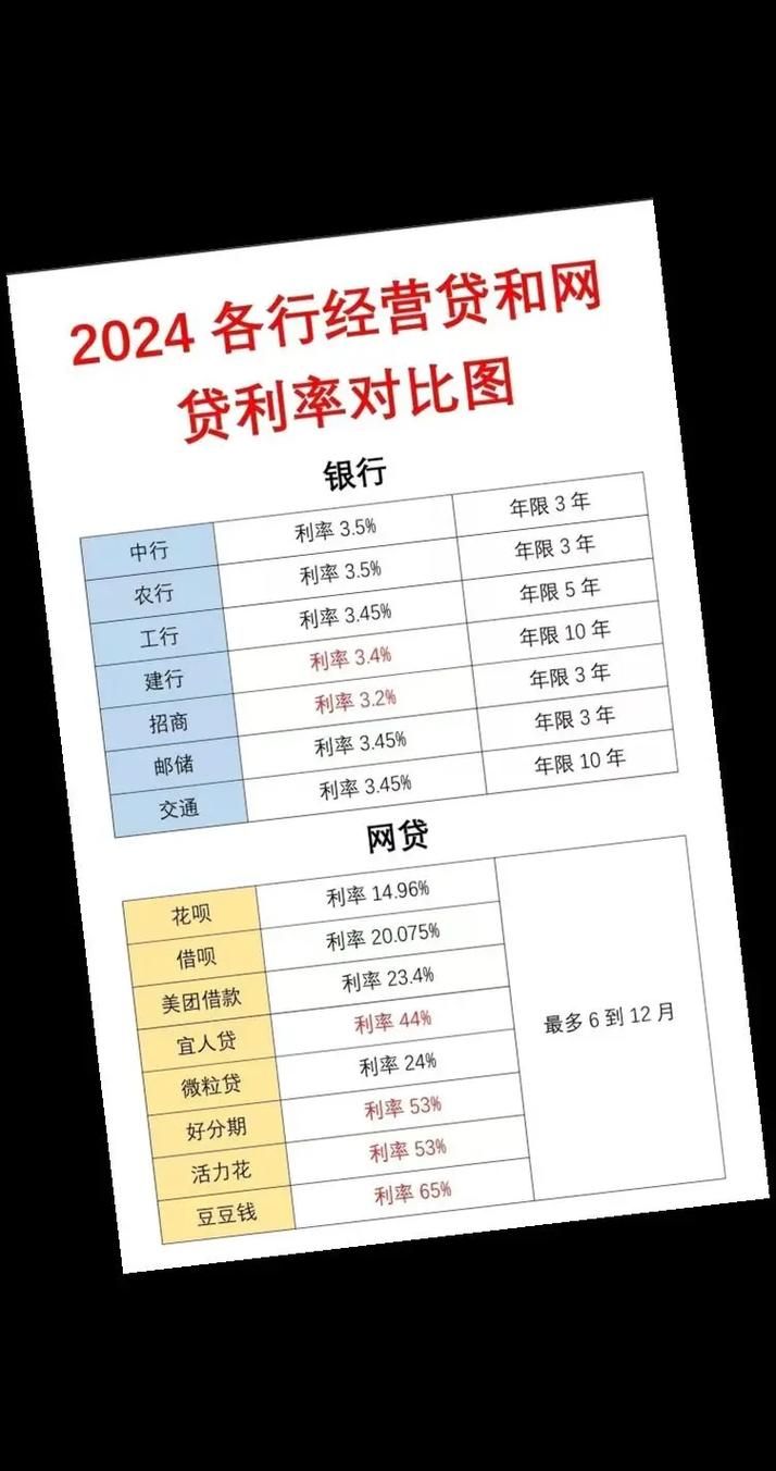 贷款15个点算高吗 银行贷款15个点是什么意思