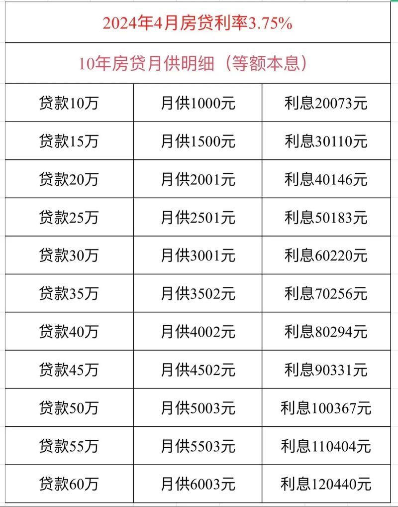 商业贷款20万10年月供多少 商业贷款20万十年,每月还多少