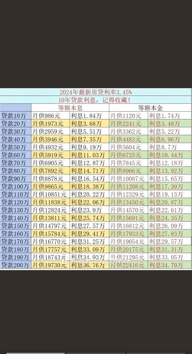 贷款利率上调最新消息 贷款利率最新消息2020