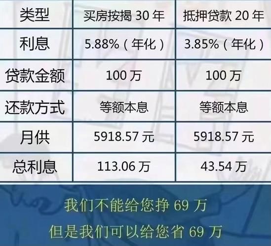 抵押贷款30万月供多少 抵押房子贷款30万月利息多少