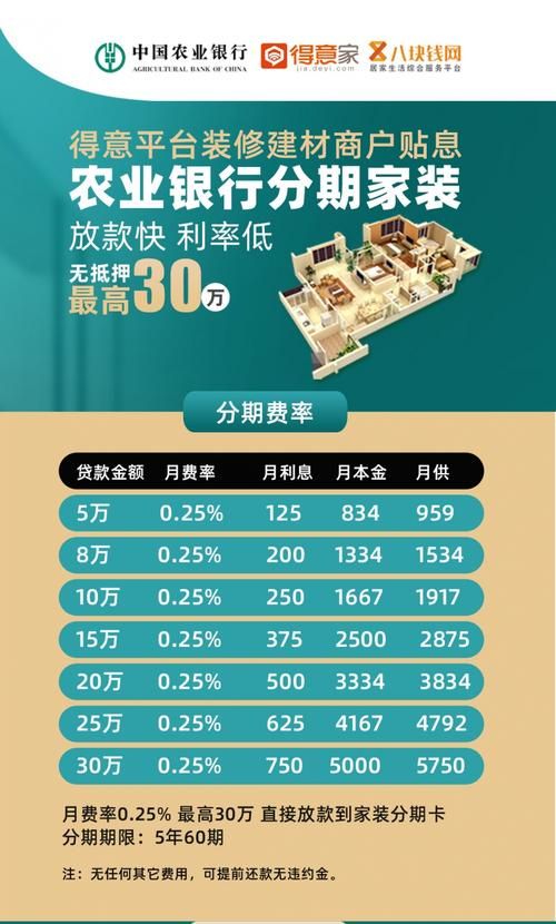 农业银行有装修贷款吗 农业银行有没有装修贷款业务