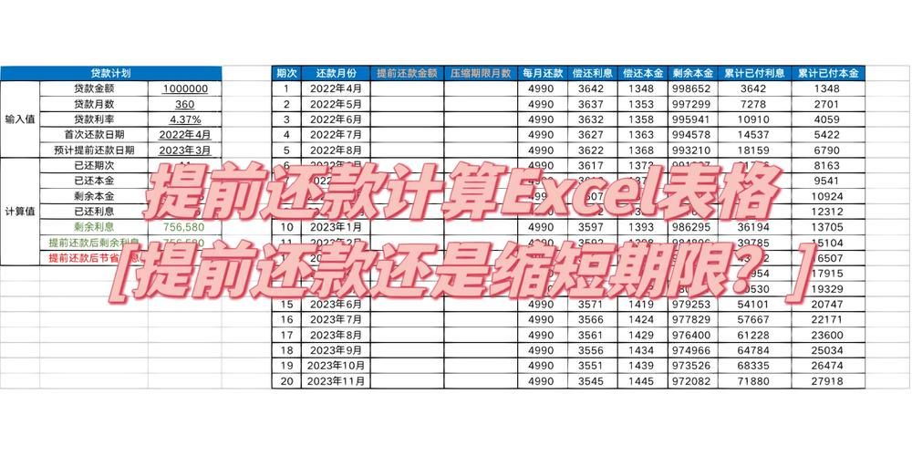 提前还贷款计算器 提前还贷款计算器在线计算