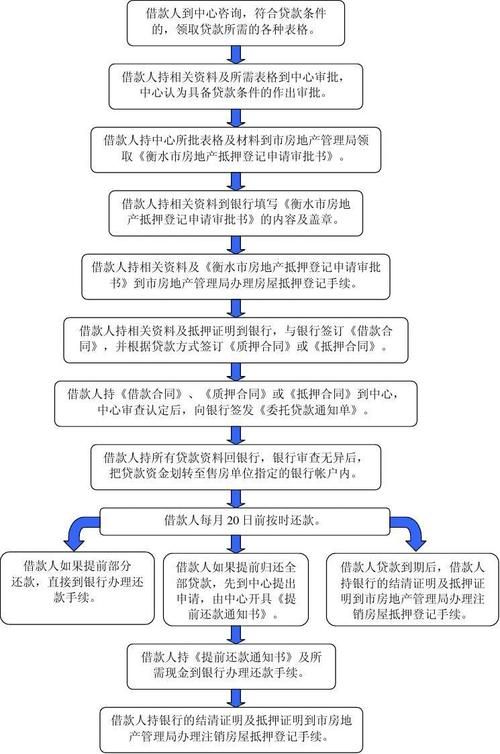 捷信金融贷款流程 捷信金融贷款流程图