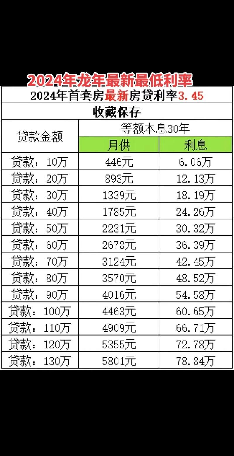 买房商业贷款利率是多少 购房贷款利息多少