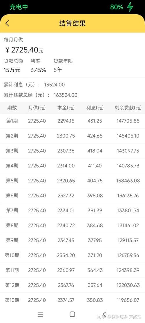 8万元贷款3年利息多少 八万贷款三年一个月多少钱