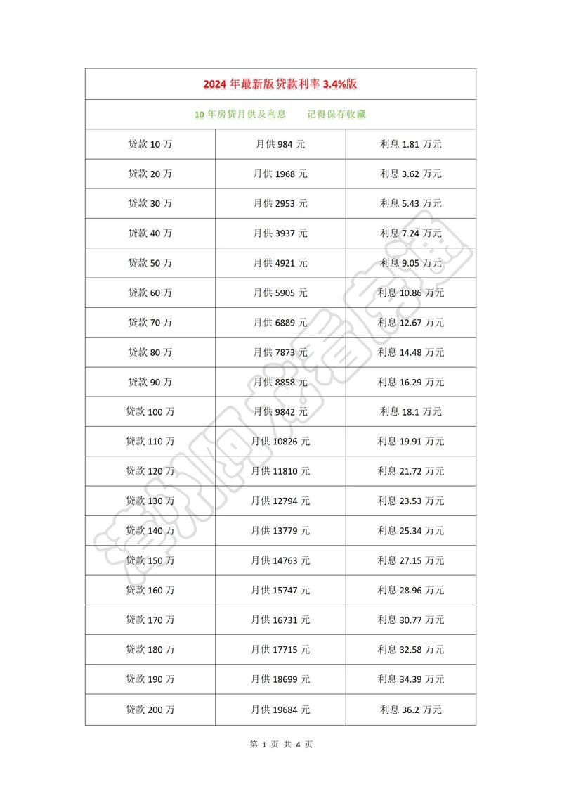 房子一般贷款多少年 房子一般贷款多少年最划算