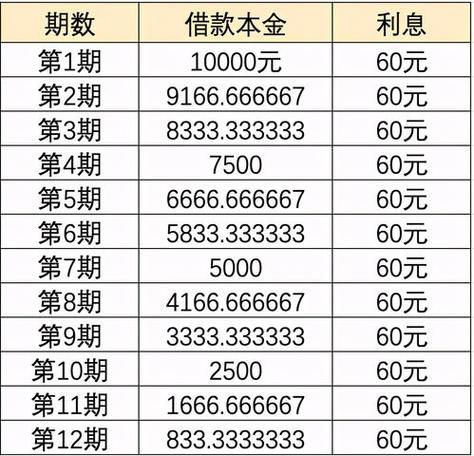 甘肃农村信用社贷款利息是多少 甘肃农村信用社个人贷款