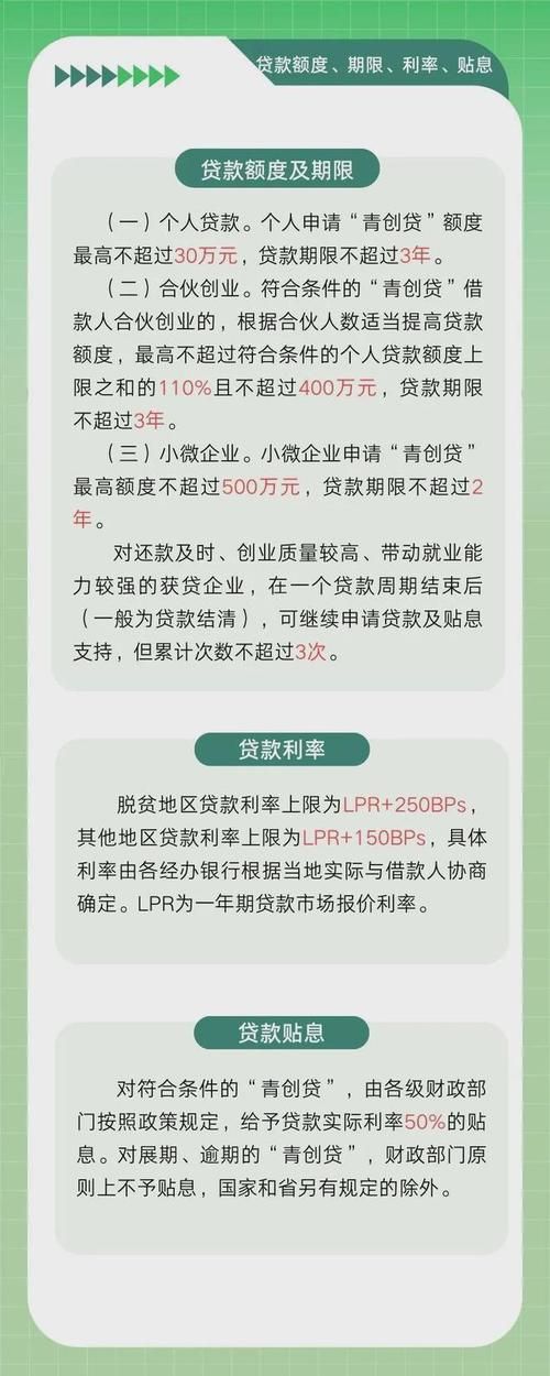 厦门创业贷款 厦门创业贷款需要什么条件