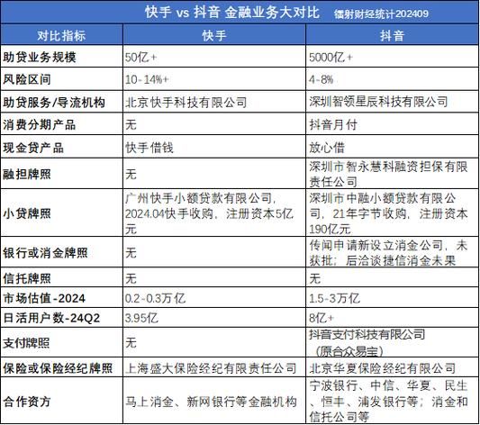 互联网小额贷款 互联网小额贷款公司有哪些