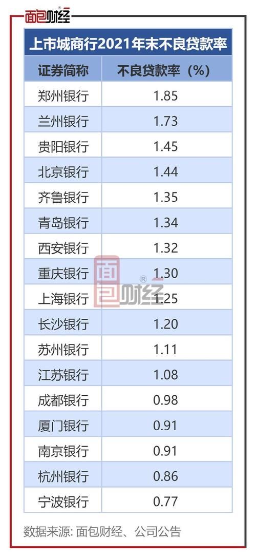 关注类贷款迁徙率 关注类贷款迁徙率高