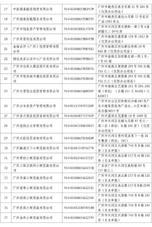 小额贷款公司经营范围 小额贷款公司经营范围可以跨省吗