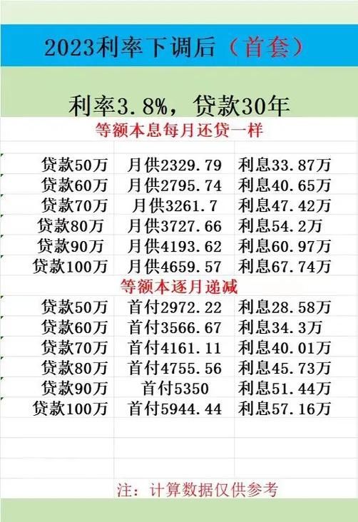 怎么能贷款100万 怎么能贷款一百万