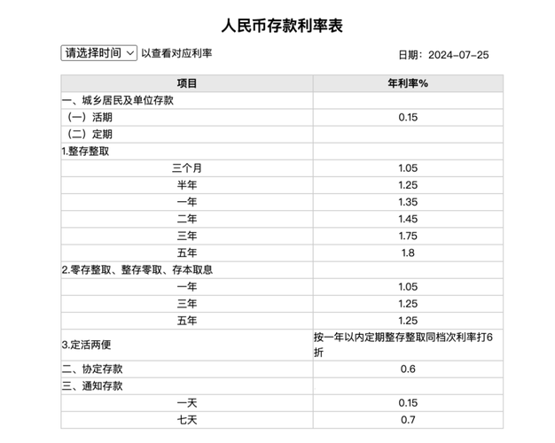 怎么算银行贷款利息 怎么算银行贷款利息计算公式