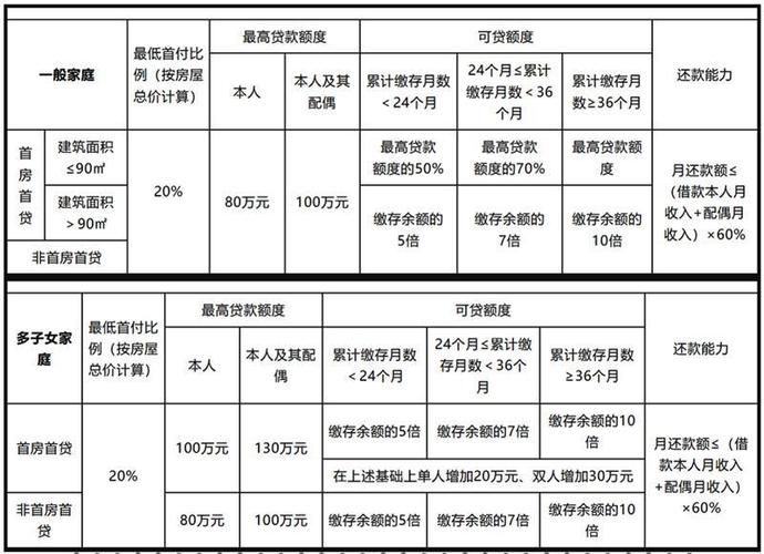 公积金贷款怎样贷 公积金贷款怎样贷款买房