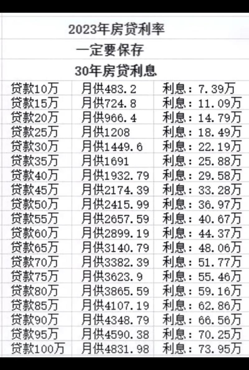 商业贷款最多贷多少 商业贷款最高可以贷多少钱