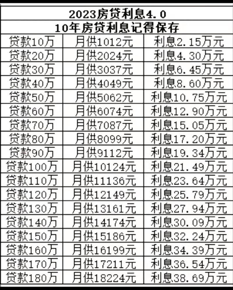 贷款38万30年月供多少 贷款38万30年月供多少钱？每月还的本金多少