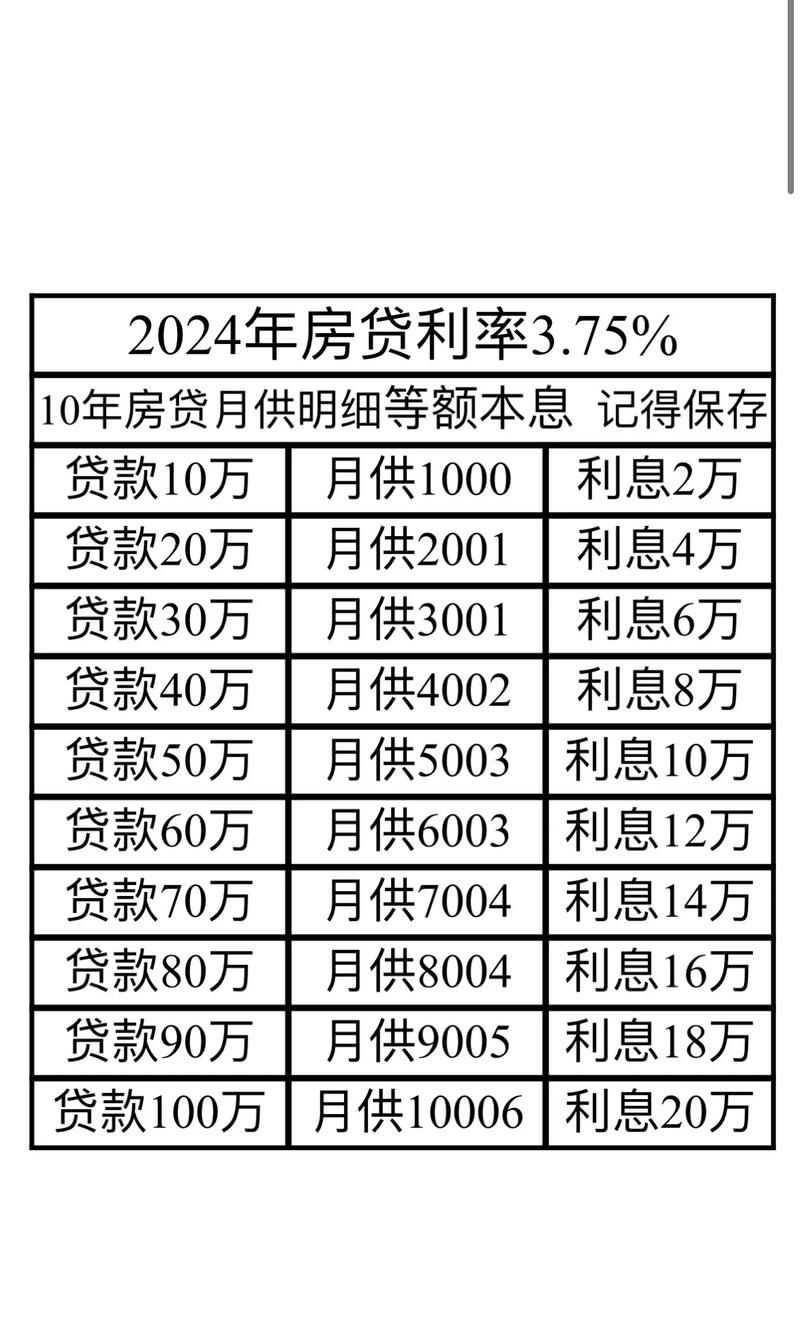 购房贷款利率是多少 2024年购房贷款利率是多少