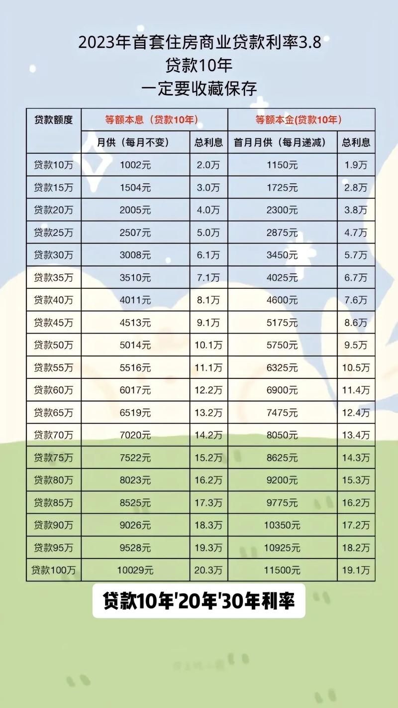 兰州首套房贷款利率 兰州首套房贷款利率最新消息2024年