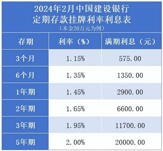 贷款年利率是多少 建设银行贷款年利率是多少