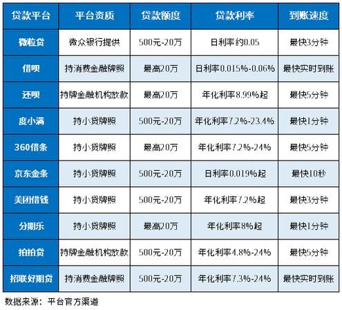 正规大额贷款平台有哪些 11个大额贷款平台,你喜欢哪一个？