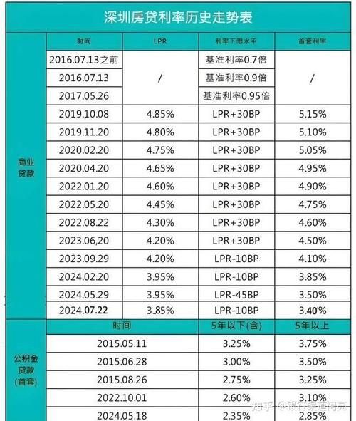 贷款对象 贷款对象的信用等级越高银行贷款的风险就越高