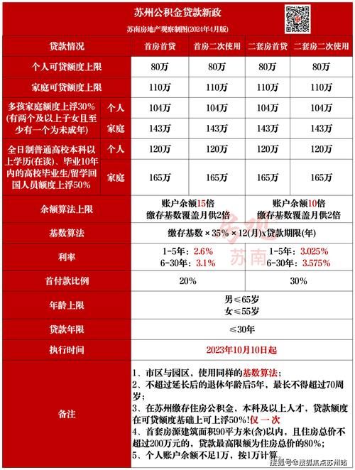 公积金贷款提前还款怎么办理 怎样算自己公积金能贷多少钱