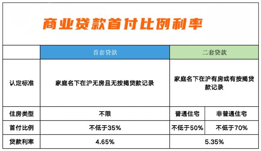 上海二手房公积金贷款年限 上海二手房公积金贷款年限计算