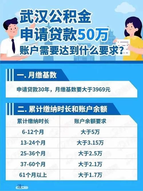 公积金贷款年龄限制 公积金贷款年龄限制最新消息